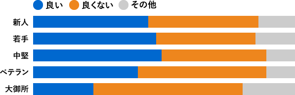 グラフ