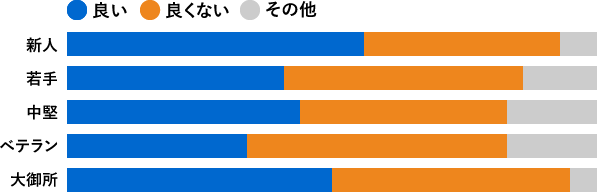 グラフ