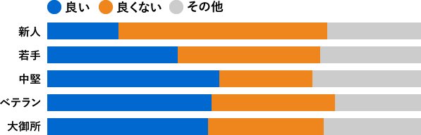 グラフ