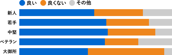 グラフ