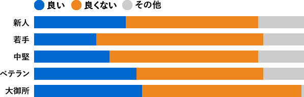 グラフ