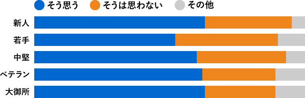 Jaspa世代間ギャップアンケート結果報告